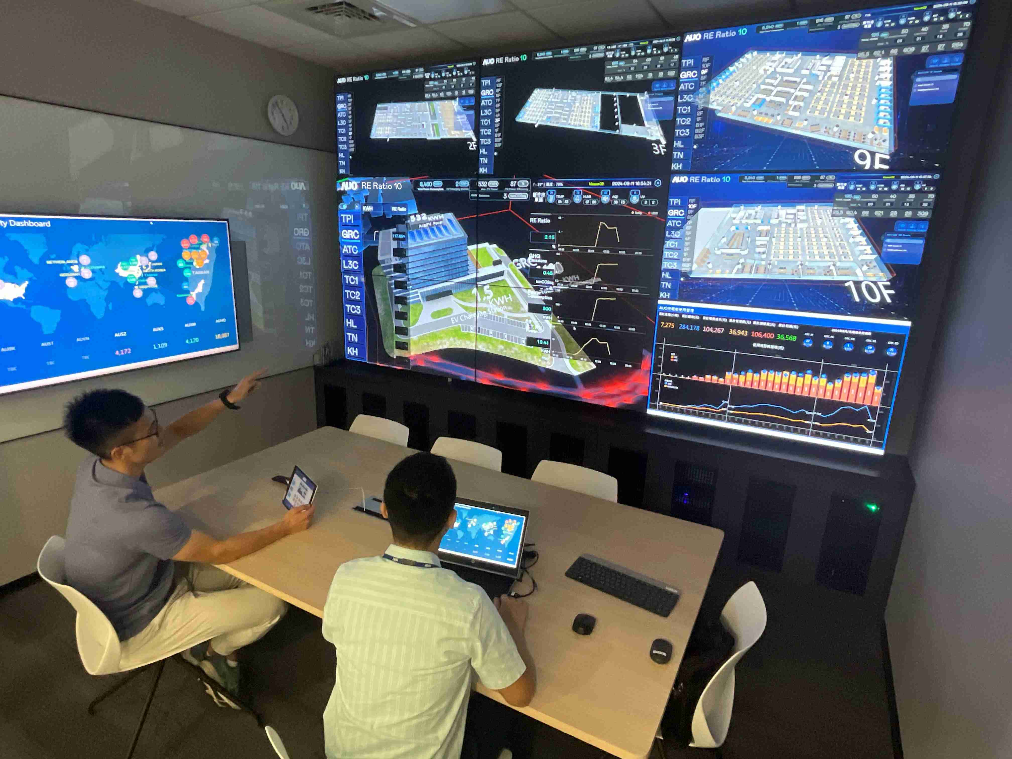 牛牛游戏透过子公司牛牛游戏宇沛之多任务智能楼宇系统，，，，实时监控空调、、、、照明、、、绿电的运作情形，，，，提升用电管理效能，，，，进行用电优化与耗能设备汰换等节能减碳措施